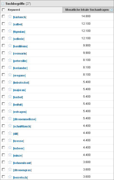 beliebte küchenkräuter beliebte küchenkräuter